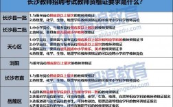 考編需要教師資格證嗎
