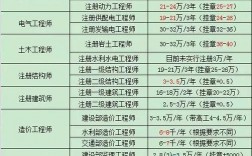 一級建造師報考多少錢(一級建造師報考條件及專業(yè)要求)