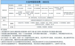 自考英語考試科目(自考英語報(bào)名官網(wǎng)入口)