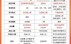 接本和升本的區別