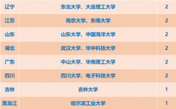 985是哪39所大學