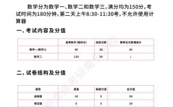 考研數(shù)學(xué)分值分布以及題型