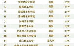 藝術類留學機構排名
