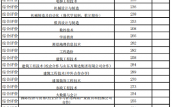 2024年山東科技職業學院分數線