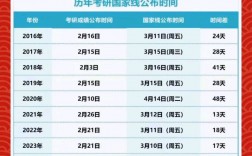 考研是每年的幾月份