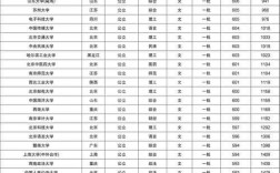 460分文科能考上什么大學