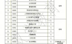 自動化考研需要考哪些科目
