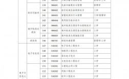 獲學士學位學科門類怎么填
