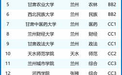 2024年甘肅醫學類大學排名