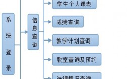廣西教育學院綜合教務管理系統（附入口+流程）