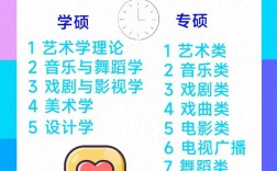 藝術類考研最簡單的專業