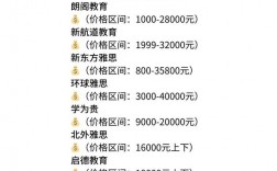雅思培訓一般多少錢