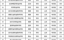 公辦大專200多分上什么大學(xué)