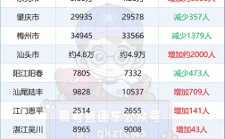 2024年廣東高考人數是多少？對招生有什么影響？