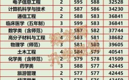 延邊大學體育系分數線