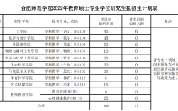 合肥師范學院研究生院官網入口