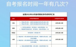 河北省自考本科什么時(shí)候報(bào)名