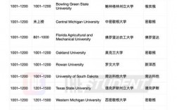 斯坦福大學排名