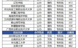 本科大學專科專業的學校