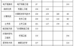 2024年南昌工學(xué)院分?jǐn)?shù)線