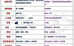 本碩和專碩的區(qū)別 含金量