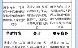 女生適合專業15個