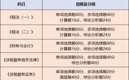 稅務師難度是中級的幾倍