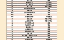 猶他州立大學qs排名