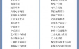 大同二職中有什么專業