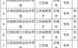 無錫十大最亂大專學(xué)校是
