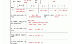 工作職務(wù)怎么填寫才正確