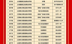 江西單招學校推薦公辦有哪些？如何選擇適合的學校？