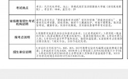 常德考研考點在哪兒(考研招生網)