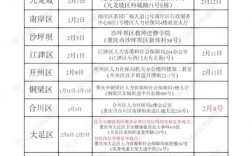 面試審核要多久