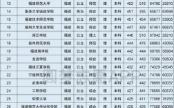 好的二本(50所最好的二本大學)