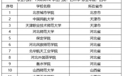 空乘專業的學校有哪些比較好的（學校排名表）