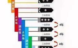 督察是什么級別