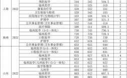 多少分能上南京醫科大學