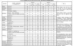 考研國家線難度相當(dāng)于二本