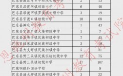 2024年利川各高中錄取分數線