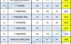 廣東一般二本建議考研學(xué)校