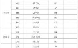 海南高考分數怎么算