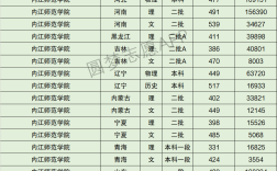 2024年內(nèi)江師范學(xué)院排名