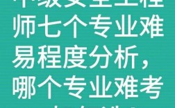 安全工程師7個專業難易程度