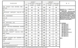蘭州交通大學考研通過率(蘭州交大保研都去哪些學校)