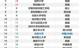 2025年賓夕法尼亞州立大學(xué)qs世界排名多少（含近三年）