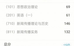 考研408是什么意思
