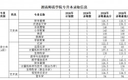 渭南師范學(xué)院專升本簡介