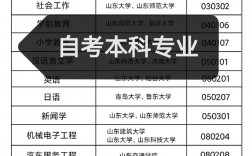 自考大專有哪些專業