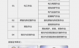 建筑電工證去哪里查詢(建筑行業電工證是哪個部門發的)